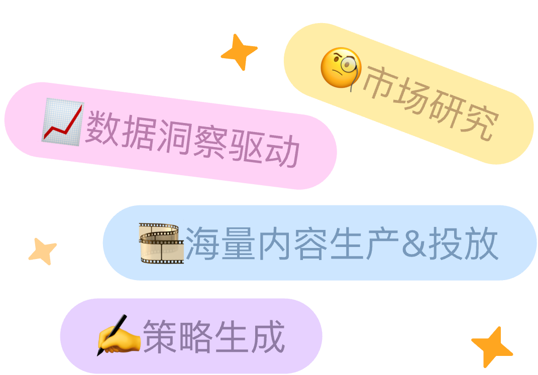 营销Agent